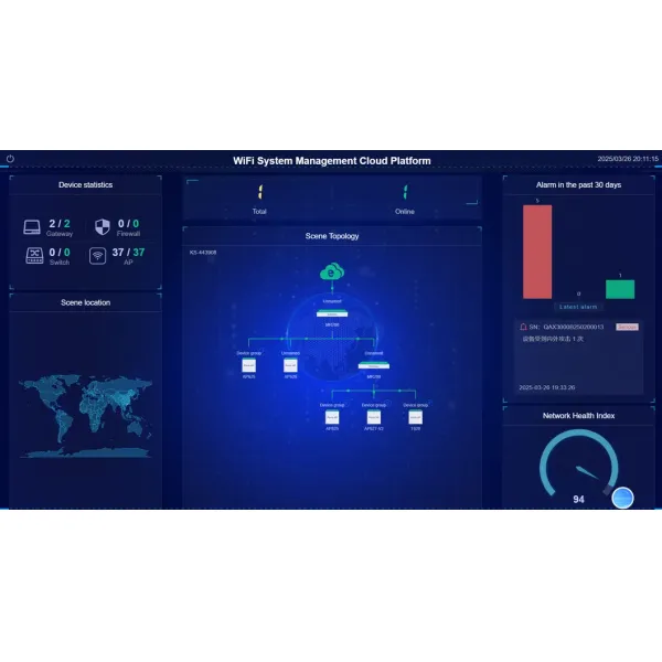 Seamless Roaming & Coverage Optimization Management System Cloud Ap