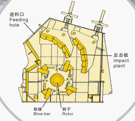 Impact Crusher Accessories Castings And Forgings For Mining Machine Stone Crusher