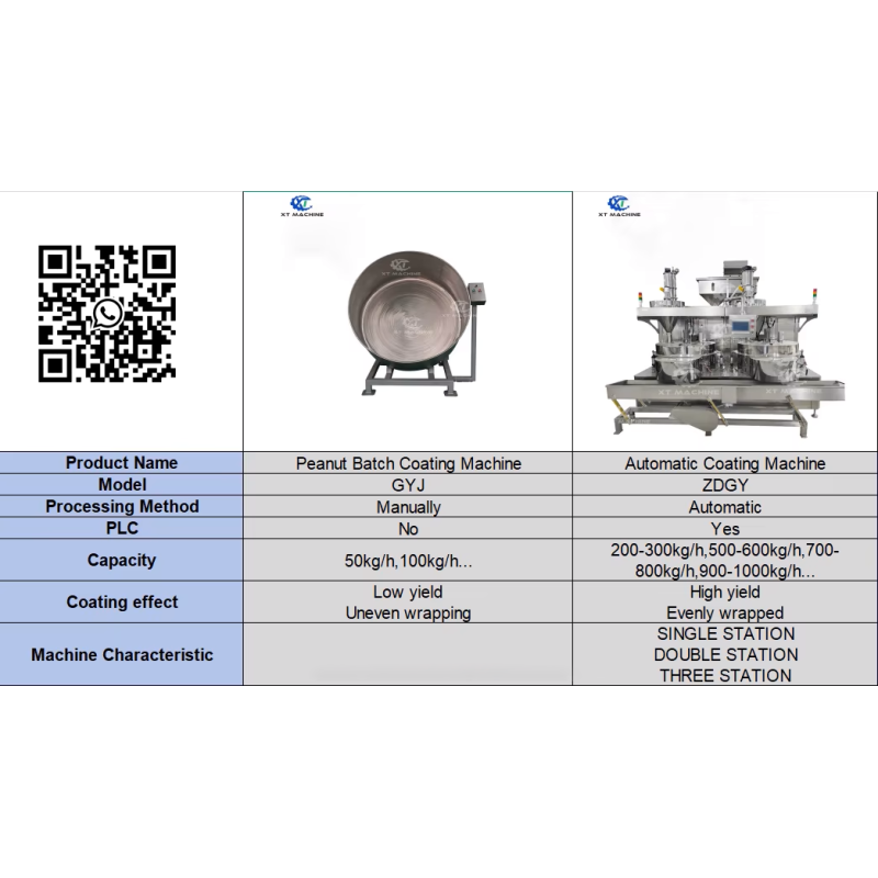 Technical diagram of coating machine