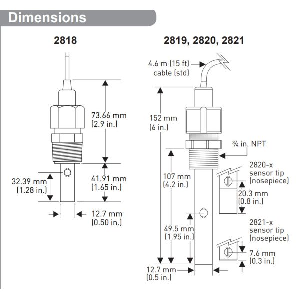 Conductivity Temperature Transmitter Sensor Signet GF Signet 2818 - 2823 Series