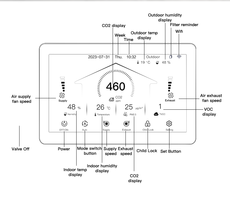 High Precision WIFI Smart HVAC Controller For Centralized Management