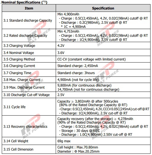 INR21700 50E 3.7V 4900mAh SDI Lithium Ion Rechargeable Batteries