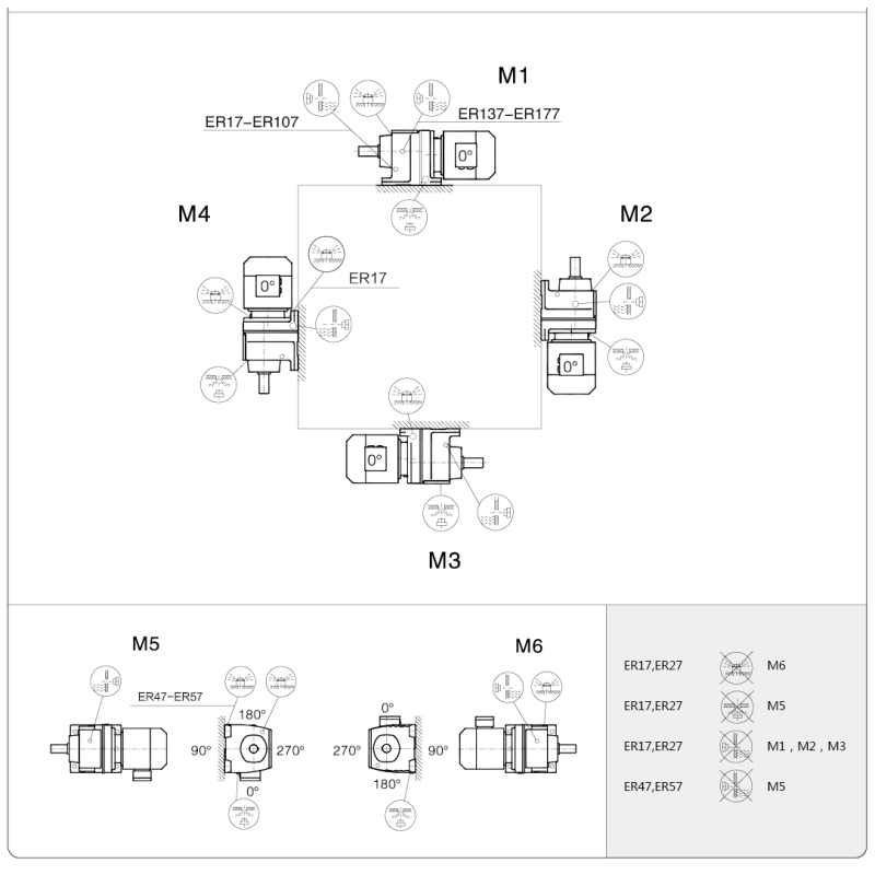 Inline Helical Gearmotor durable and solution for industrial automation applications with compact design and power transmission