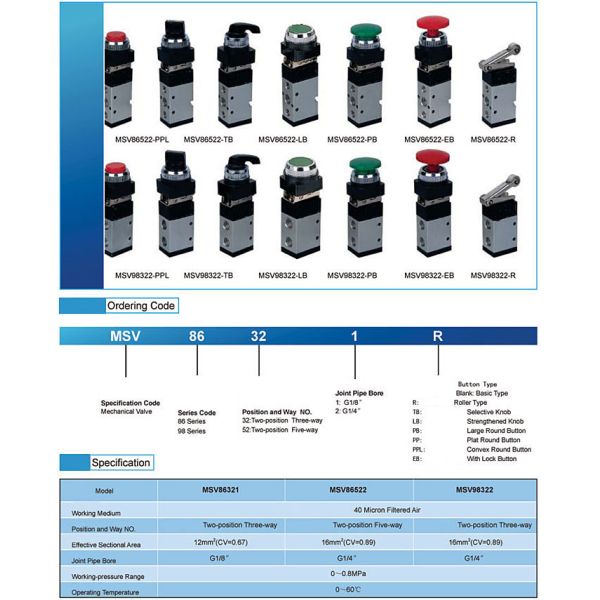 Mechanical Valve