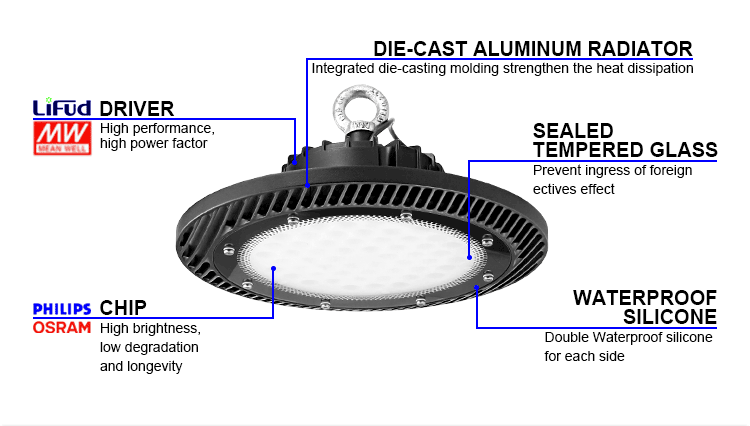 Waterproof 13000lm 100w 150w 200w Ufo High Bay Light