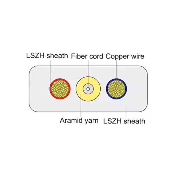 Custom Flat Optic-Electric Composite Cable for Indoor Use