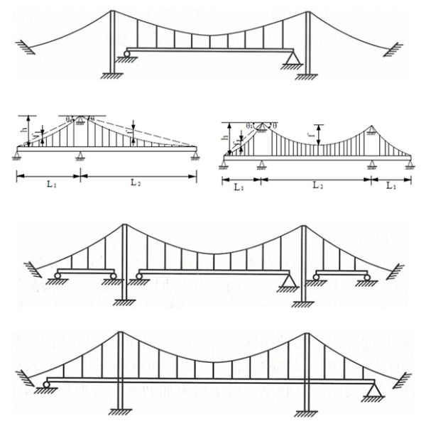 High Strength Cable Stayed Suspension Bridge Customized Large Span