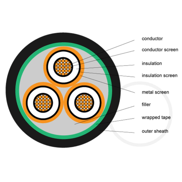220kV 400 Sq Mm XLPE Insulated Power Cable For High Voltage Transmission Distribution