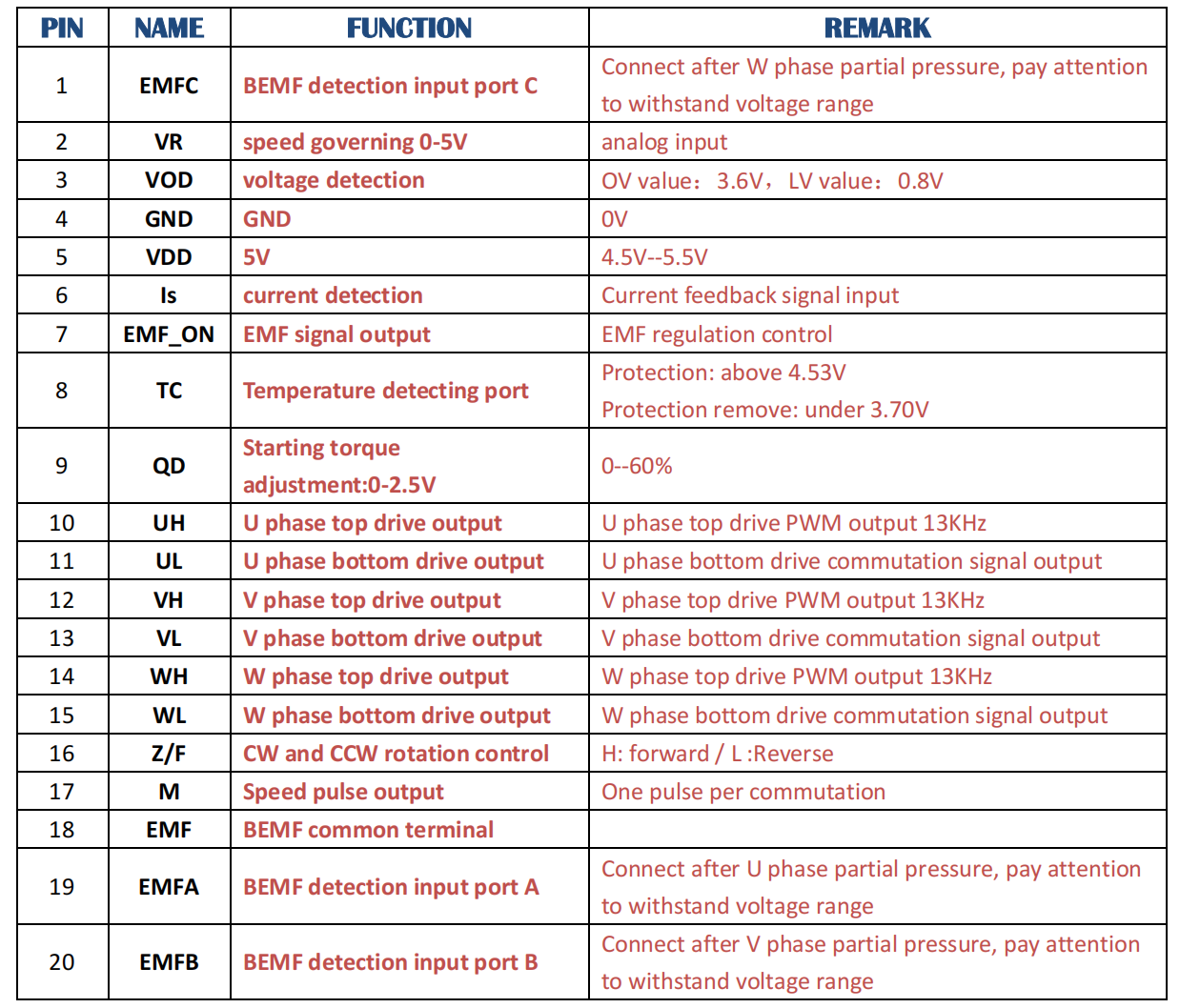JUYI Sensorless Brushless DC Motor Controller IC High Drive Efficiency With Flexible Widely Application