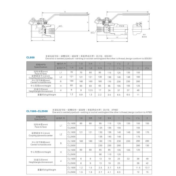 Two chip forging steel ball valve