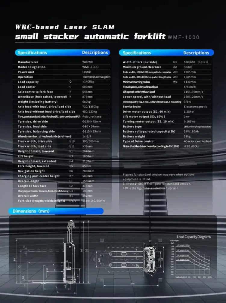 Wellwit Transpallet Elecric Intelligent Forklift with CE Certification for Material Hnadling Moving