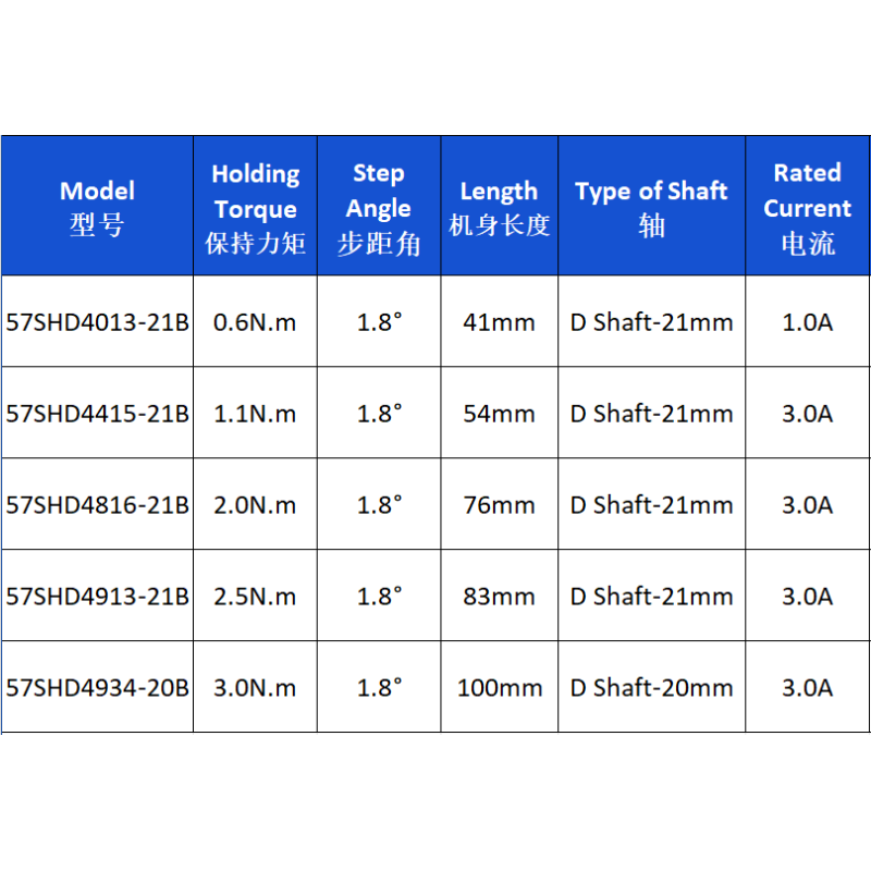 Casun NEMA 17 Stepper Motor submodels and variants