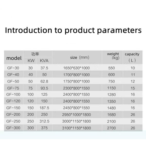 50-1500kw Silent Diesel Generator Set