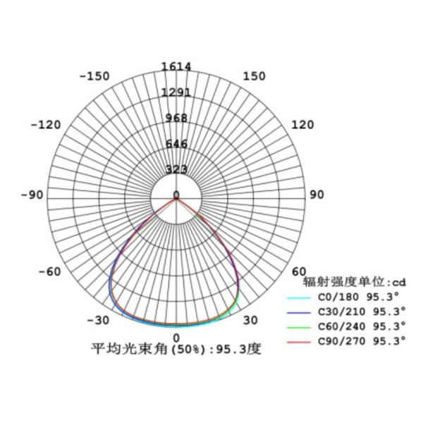 20w 30w 3000k Round LED Module Black Heatsink 90 Degree Lens For LED Post-Top Light