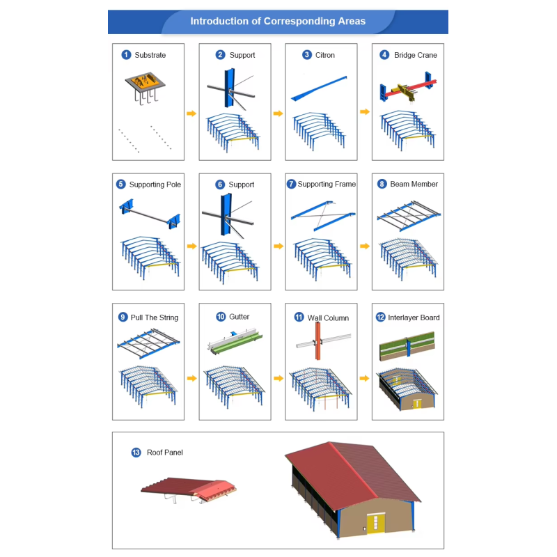 Customized Modern Prefabricated Steel Structure Steel Construction Workshop Warehouse