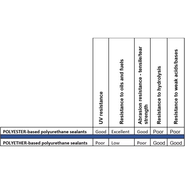 Polyester Vs Polyether.jpg
