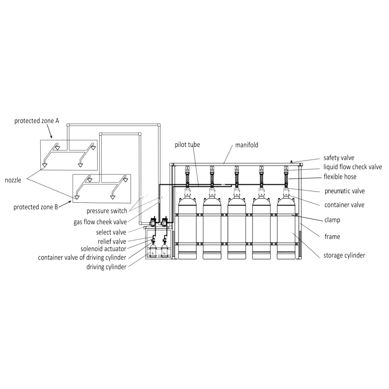 Eco Friendly Novec1230 Pipe Network System - Modern Gas Fire Suppression for Electrical Safety