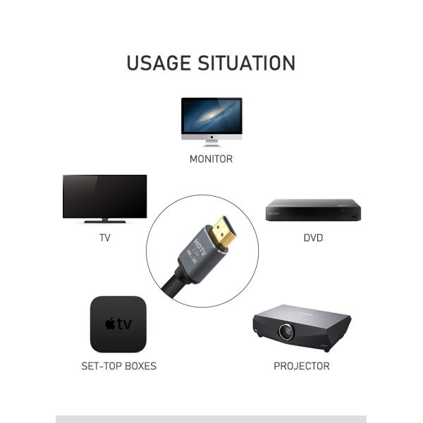 Customizable 4k 1080P HDMI Cable 1m 1.5m 2m 3m 5m 10m With Alloy Shell