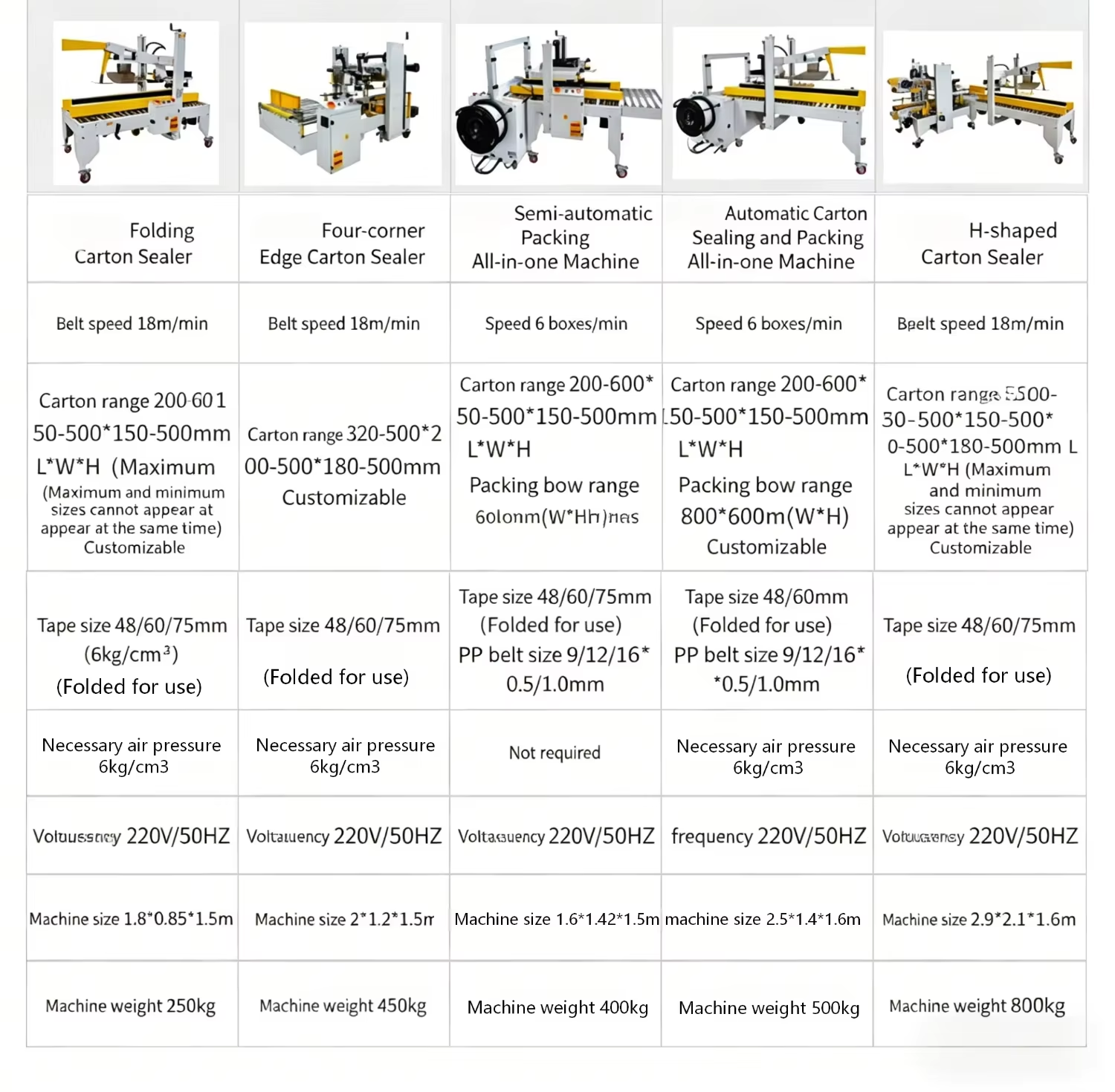 Semi-Automatic Straight Carton Sealing & PP Band Strapping Left & Right Drive All-in-One Machine