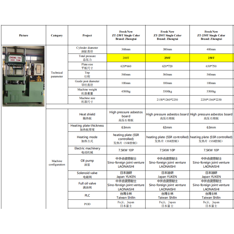 Melamine Tableware Compression Molding Press Low Noise Dual Voltage Compatibility