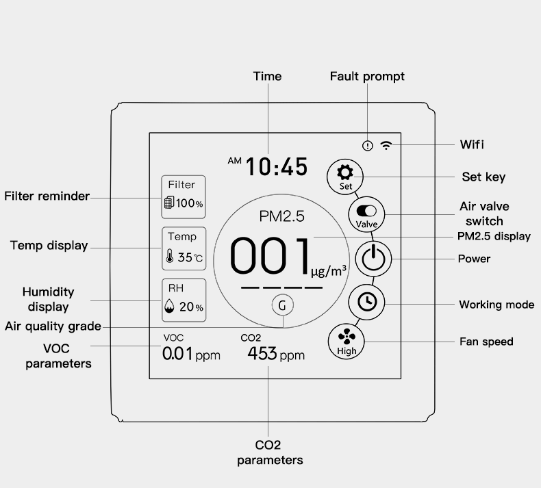 Smart Ventilation Controller with 4 Inch LCD Color Touchscreen for Multi Sensor Monitoring Wifi Control via Tuya & Smart Life APPs