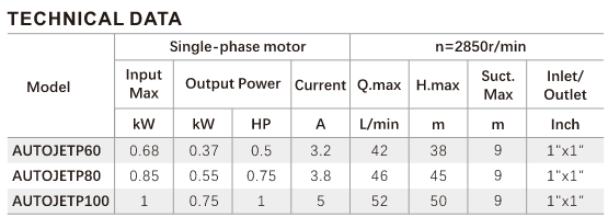 AUTO JETP Series Pump