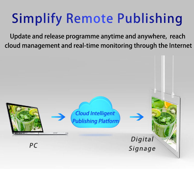 Dual-Sided 55 Inch 4K Transparent LCD Display Built-In CMS Remote Management Roof-Hanging Digital Signage for Commercial Use