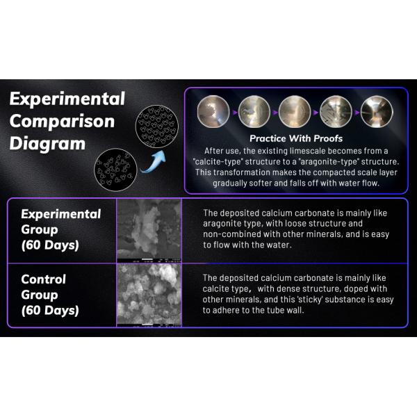 Ion Polarization Water Descaler with Customizable Fitting Size and Anti-scale Protection for Whole House Water Softening