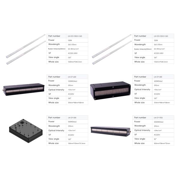 Learnew Curing LED Tube 365nm 100W 1500mm AC Tube IP20 Printing UV Tube 120W UV UVA Curing LED UV UVA