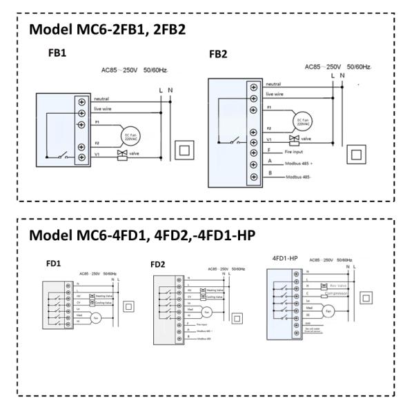 Wi-Fi Smart Thermostat Touch Control & Mobile App Weekly Programmable HVAC Controller