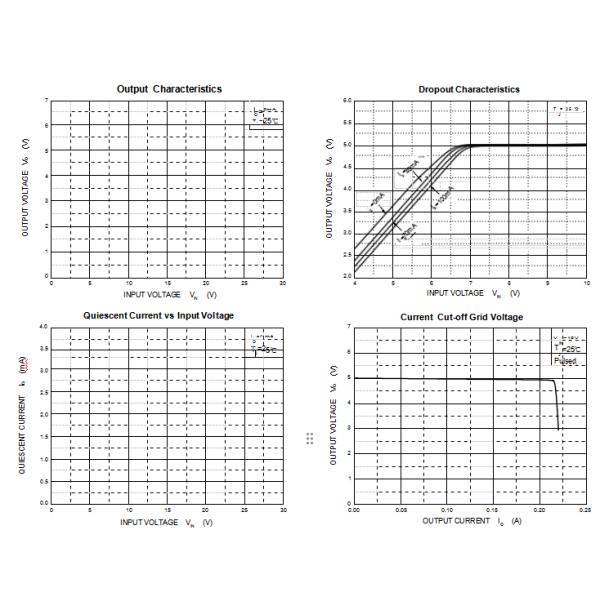 SOT89-3 78L05 5v Voltage Regulators Plastic Encapsulate