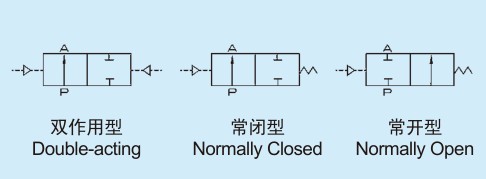 2/2-Way Piston-operated Angle-seat Valves for Neutral and Aggressive Liquids and Gases