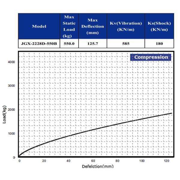 Lightweight Vibration Isolation Solutions For Industrial Applications Weight KG 0.5