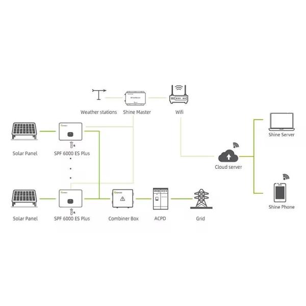 Single Phase SPF 6000ES Plus Off Grid Solar Inverter With Wifi Module for Germany Market