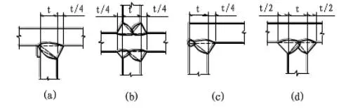 Fillet weld size requirements and specifications diagram