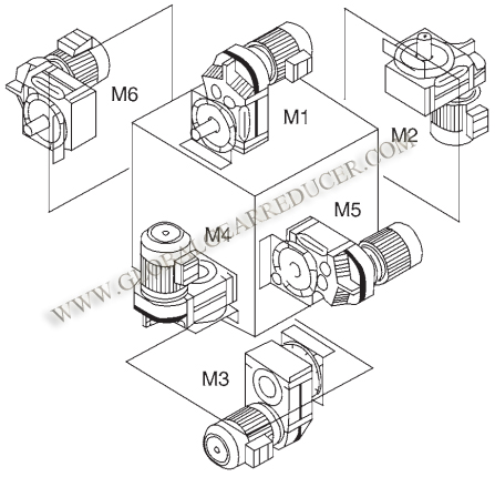 F Series Foot Mounted Helical Geared Motor with Solid Output Shaft