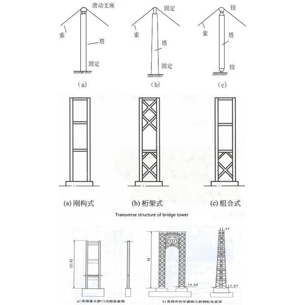 High Strength Cable Stayed Suspension Bridge Customized Large Span