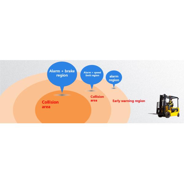 Forklift Vehicles Safety UWB ABS LED Miners Cap Lamp