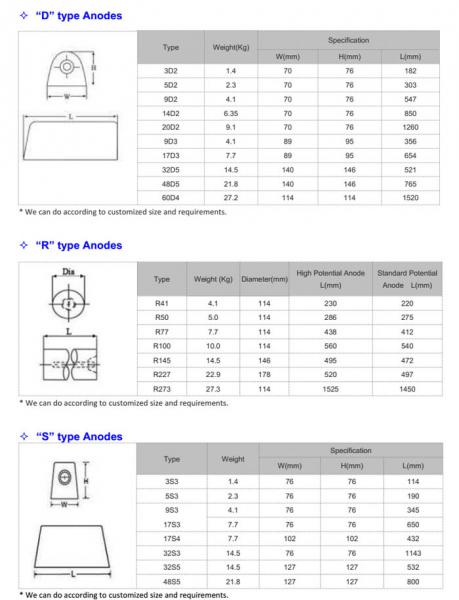 High potential magnesium anodes sacrificial anodes cathodic protection mg anode price az63.jpg