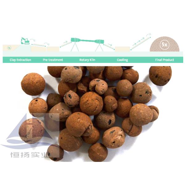 Customized Expanded Clay Aggregate Production Line