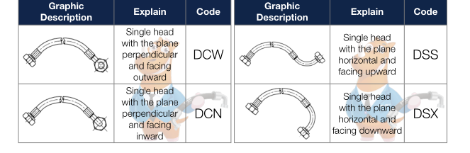 Natural Bending Direction Premade Hydraulic Hose Assemblies Standard