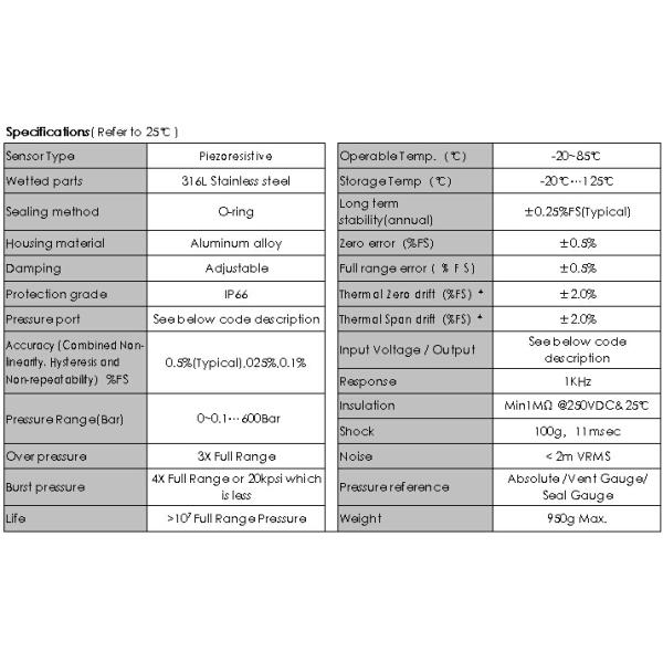 HPT-3 Intelligent Pressure Transmitter with Hart and RS485 output