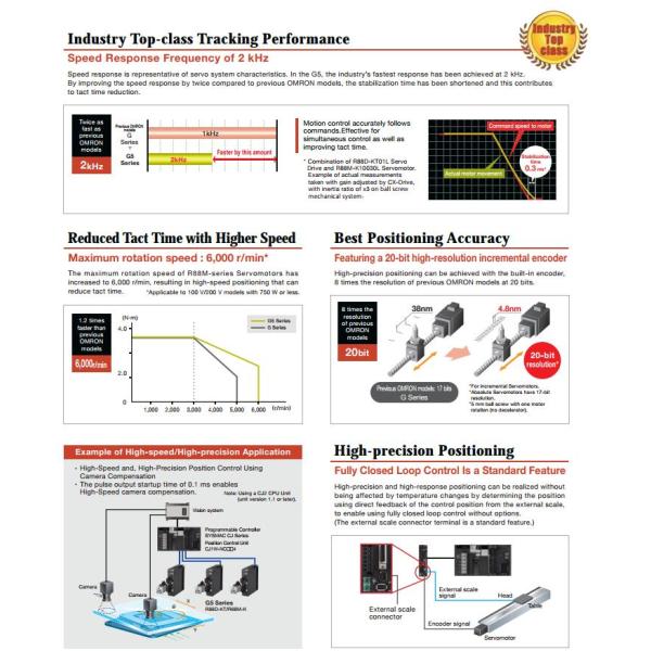 R88M-G05030H-Z OMRON Between power supply power terminals and FG terminal 1500 VAC