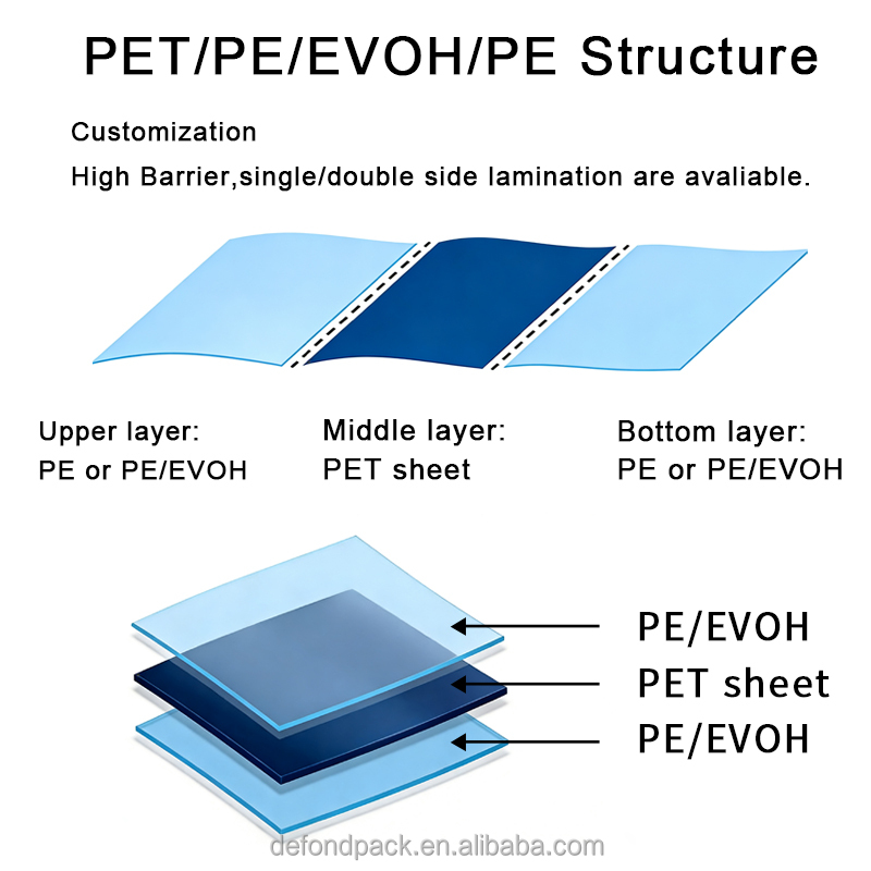 Thermoforming Material Plastic Sheets High Barrier Properties PET Sheet Laminated EVOH PE Film Roll for Medical Product Packing