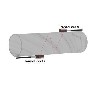 Meter For Flow And Energy Measurement