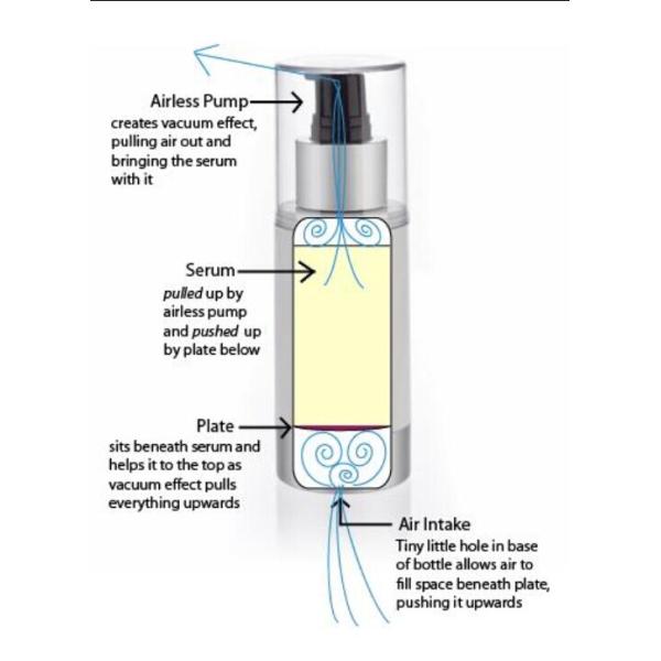 Double Wall White Slim Empty Cosmetic Bottles / 30ml Plastic Pump Bottles