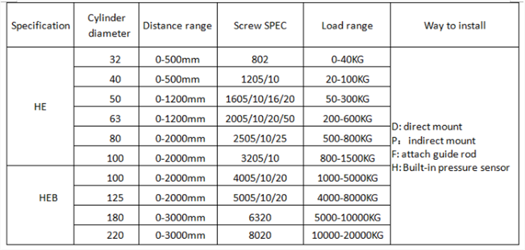52 Series High Quality Micro Linear Servo Actuator Heavy Duty Mini Electric Cylinder with Fast Speed Max 20000N Max 1100mm/s