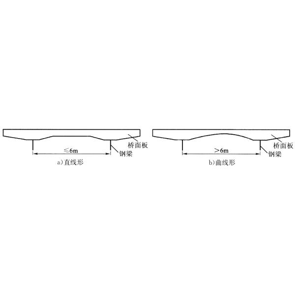 Big Loading Capacity Composite Beam Bridge High Torsional Stiffness