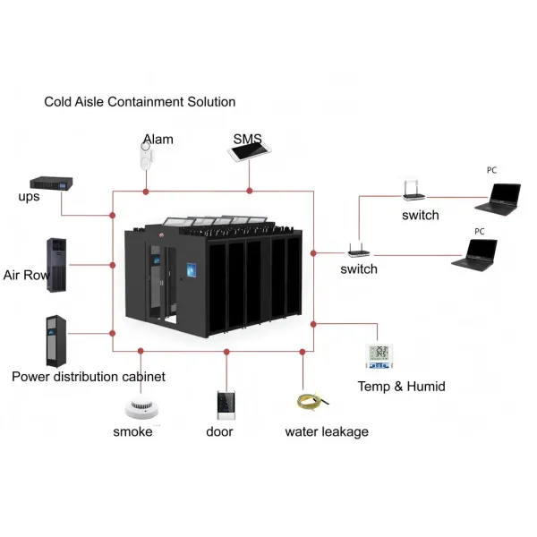 Precision Air Conditioner Micro Data Centers Containerized Data Center