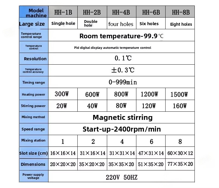 Pharma Lab Sample Preparation Precise Temperature Control 8-Position 100°C 1500W Stainless Steel Magnetic Stirring Water Bath